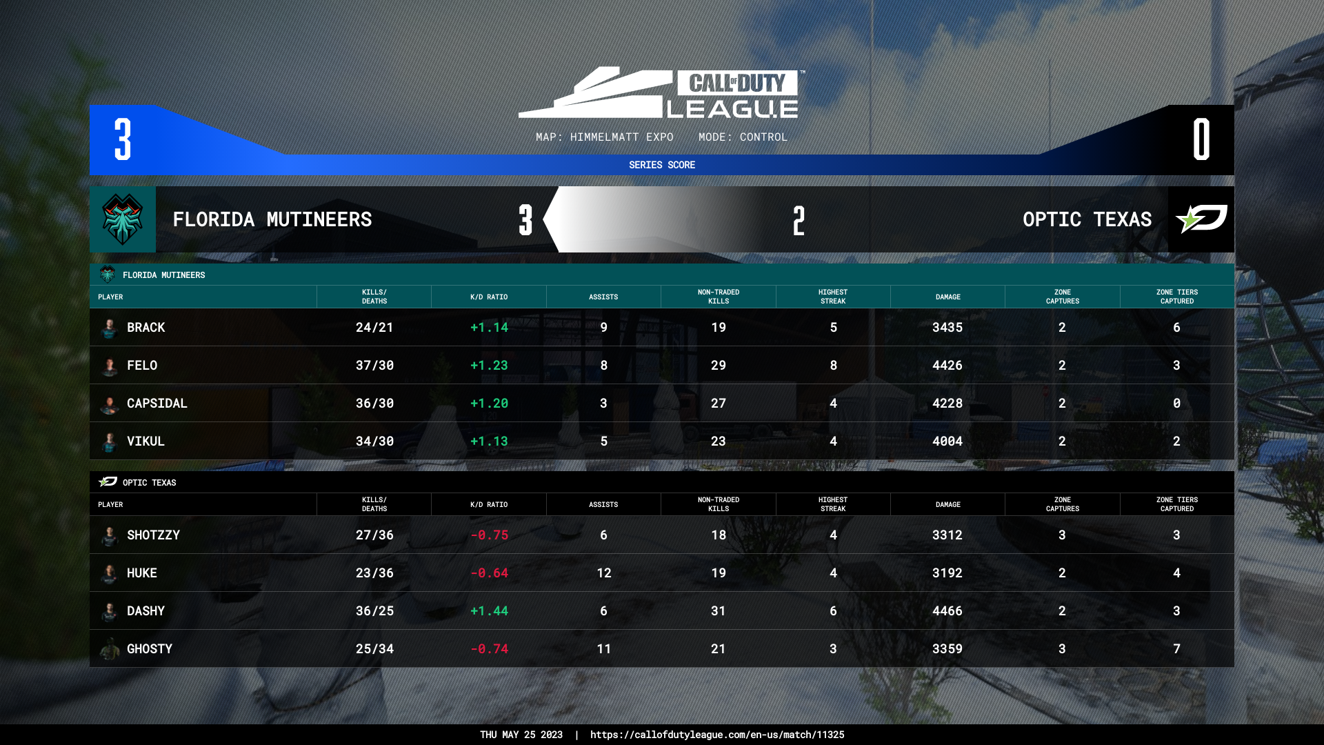 OpTic Texas vs. Florida Mutineers - Match Detail