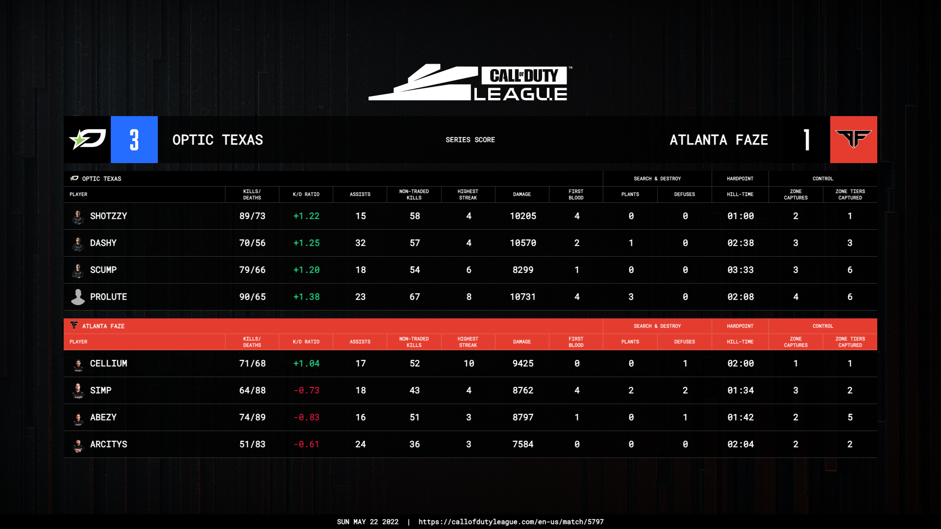 OPTIC TEXAS VS RØKKR (FT. FAZE SIMP) 